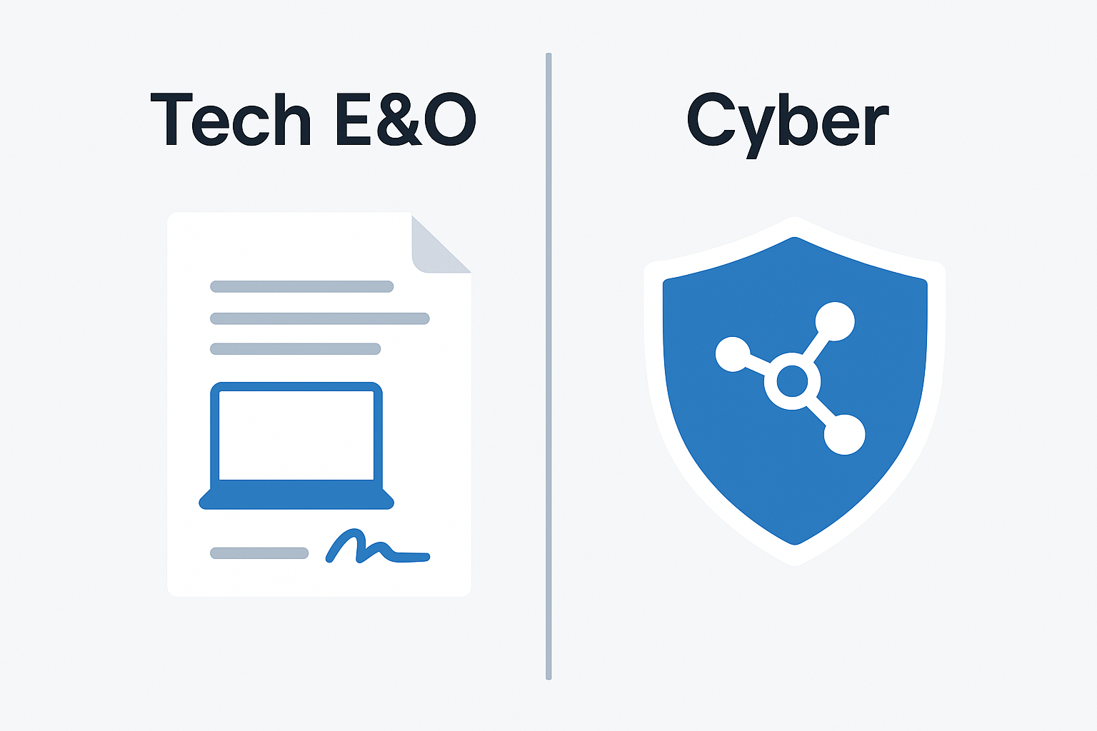 Side by side graphic comparing Tech E&O coverage and cyber liability coverage for technology companies.